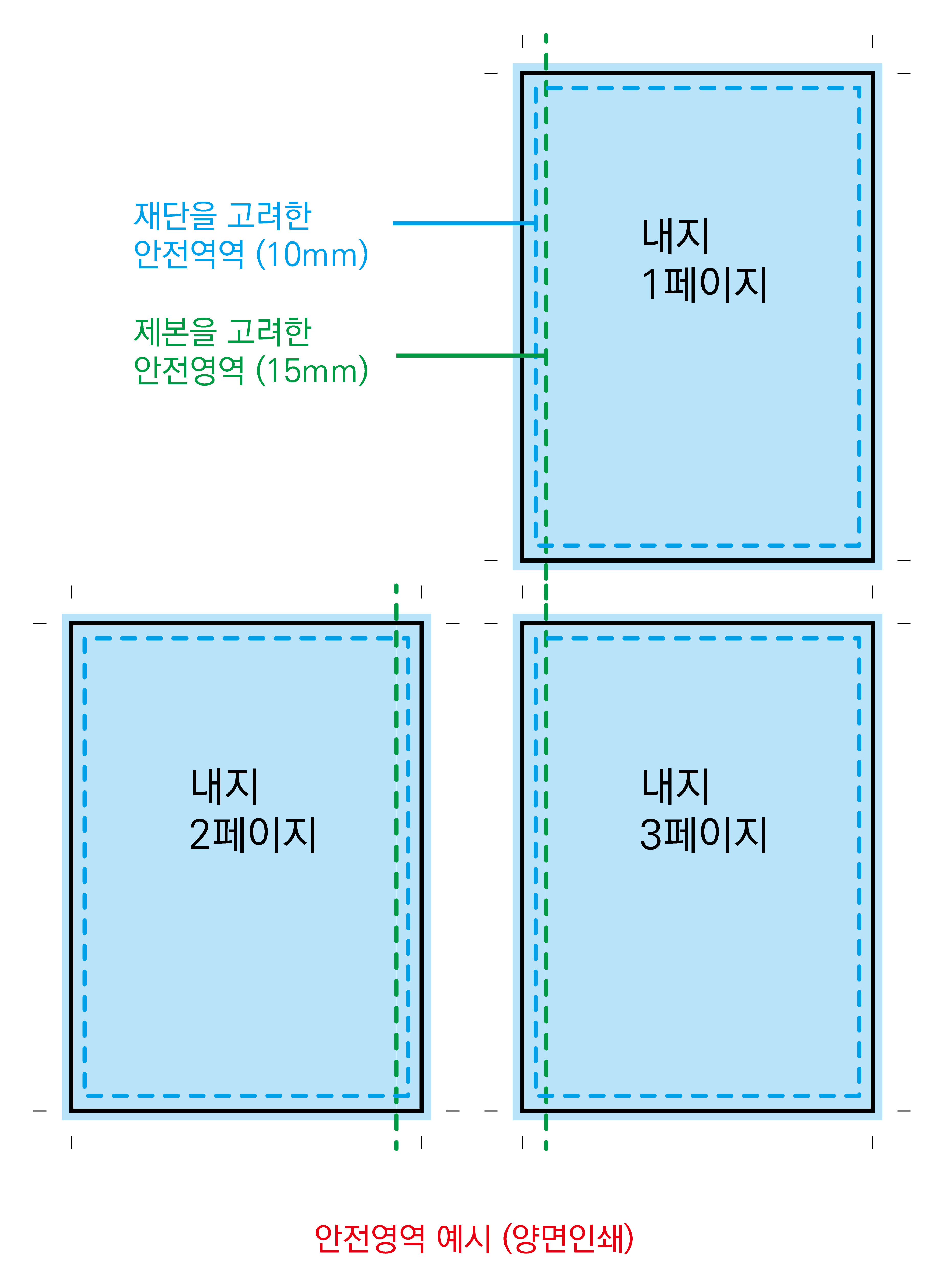 내지 안쪽 안전 영역 예시