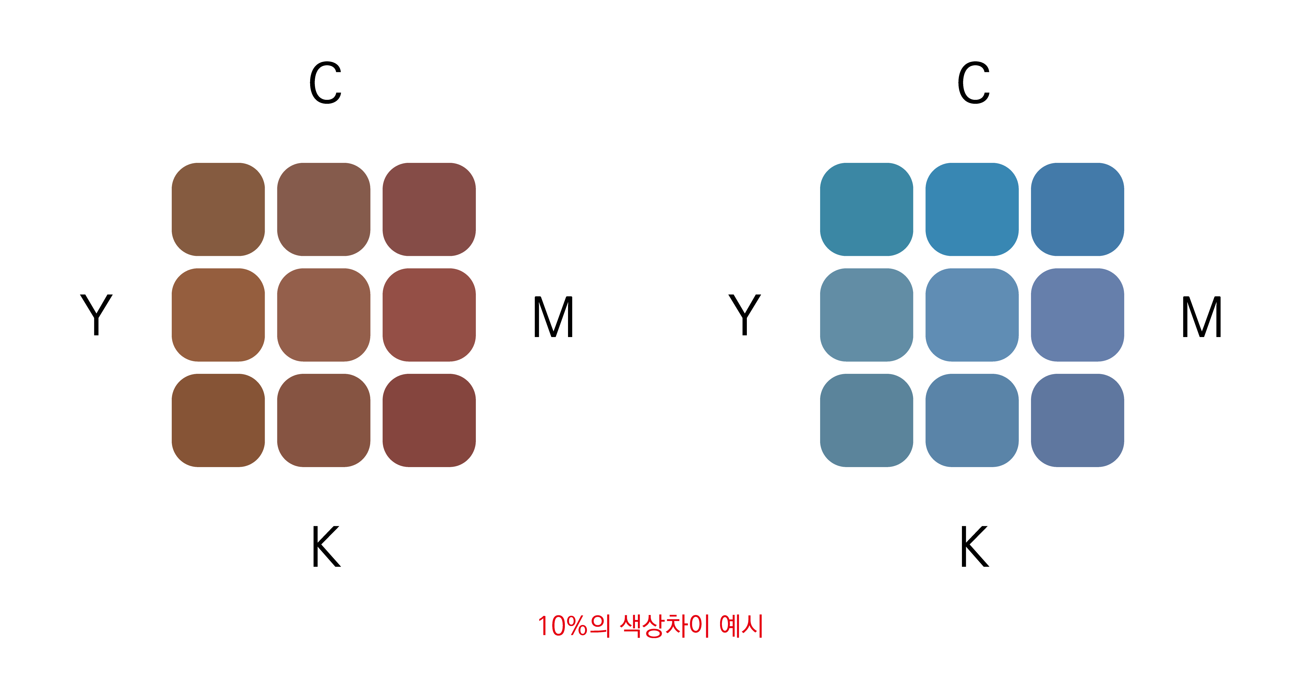 최대 10% 내외의 색상 편차 예시