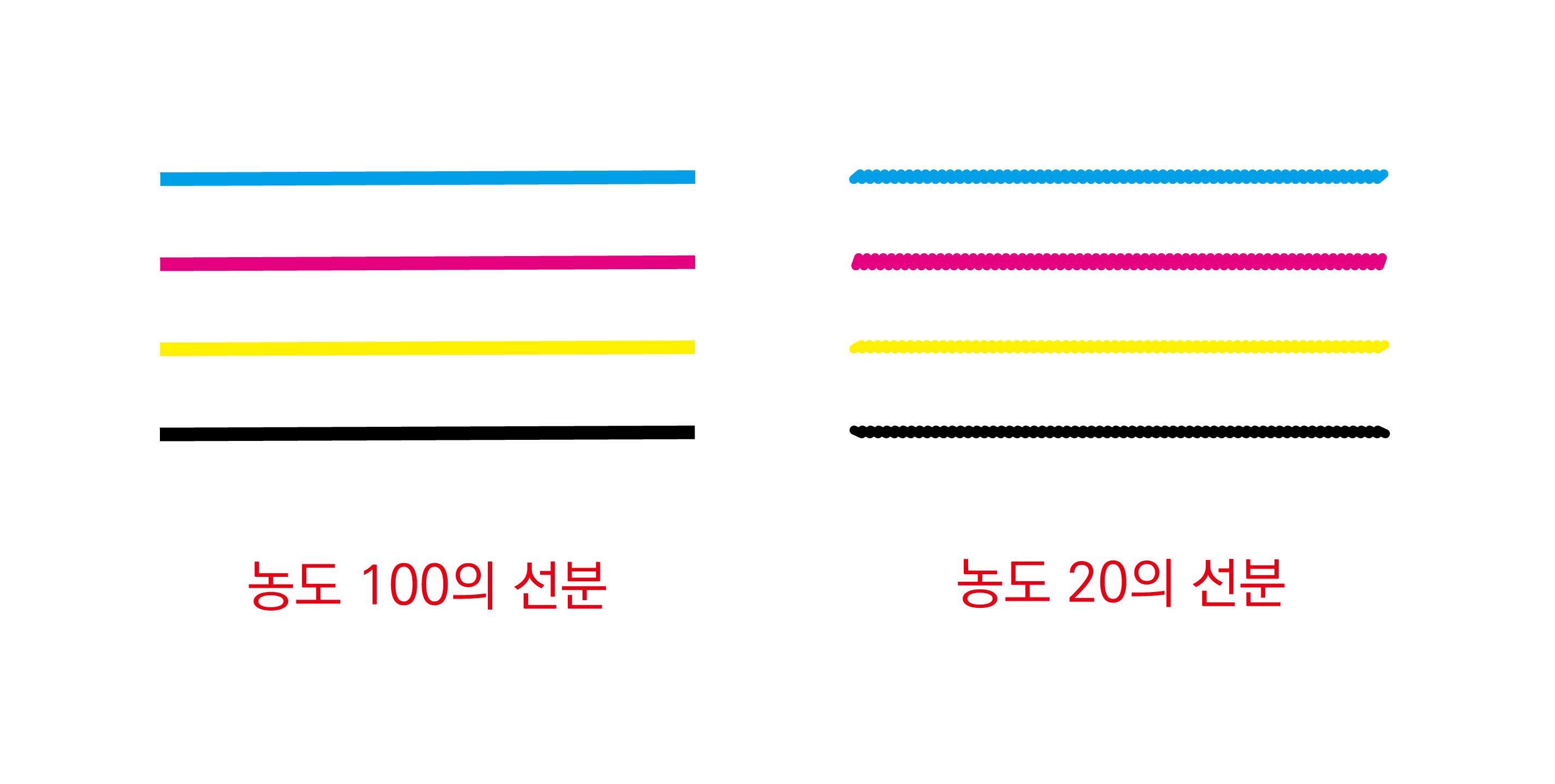 선의 농도 예시 이미지
